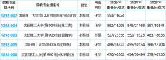 <b>兵工七子！沈阳理工大学报考全攻略</b>